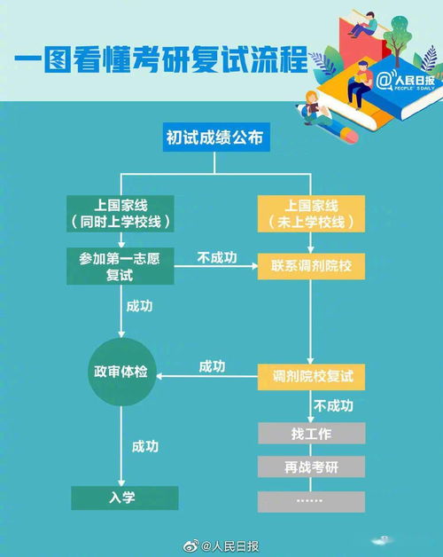 2021年全國碩士研究生招生考試調(diào)劑服務(wù)系統(tǒng)于22日開通運(yùn)行